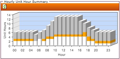 UnitHourDashboard